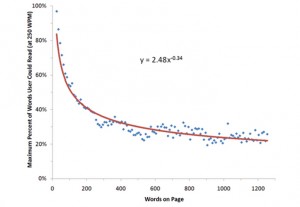 Graph of Words on page vs Words read